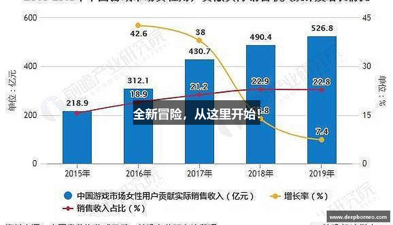 全新冒险，从这里开始！
